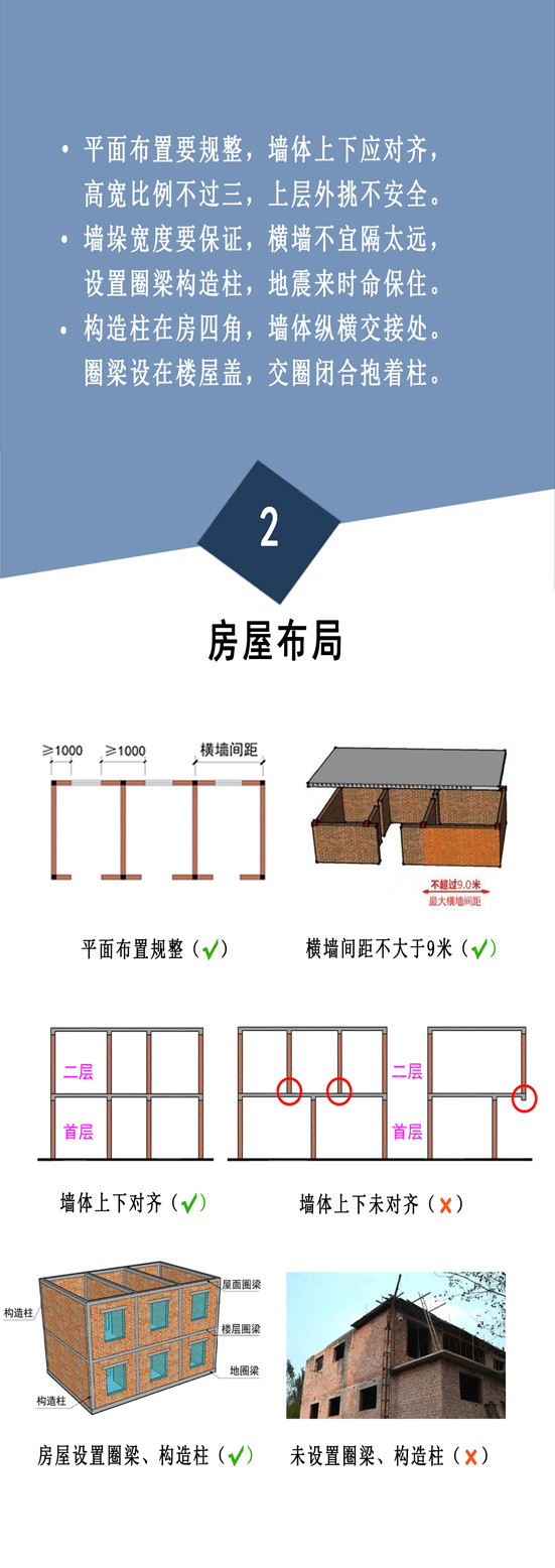 住建部：农村自建房安全常识”一张图(图3)