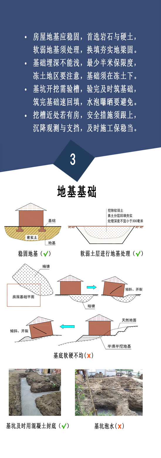 住建部：农村自建房安全常识”一张图(图4)